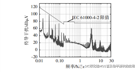 全碳化硅大功率直流电源关键技术研究