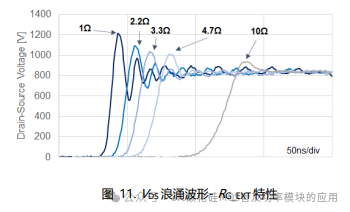 SiC MOSFET栅极驱动电路的基础和设计指南