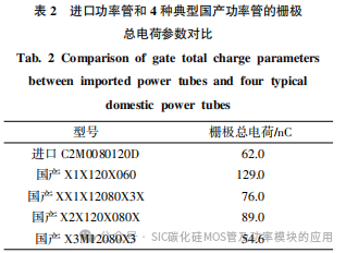SiC MOSFET驱动特性及器件国产化后的影响分析