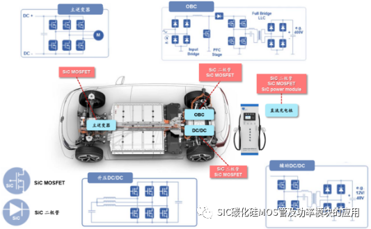 一文了解碳化硅器件的特性优势和八大应用领域