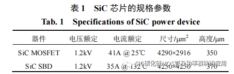 风冷 SiC 逆变器的设计方法与封装集成