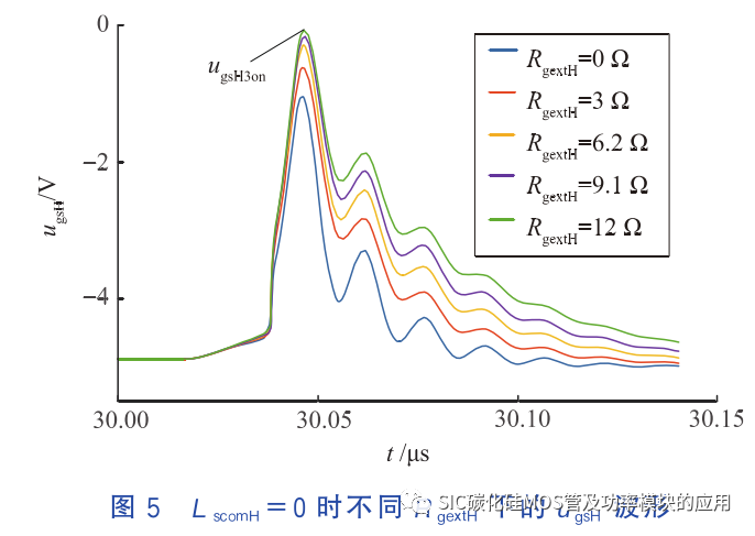 碳化硅功率器件的串扰问题及抑制方法
