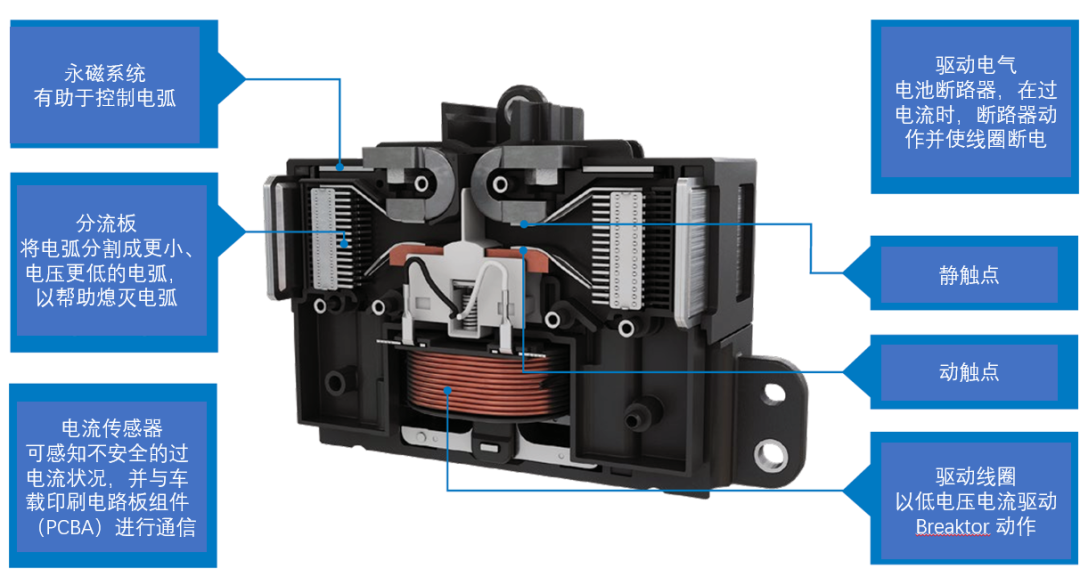 动力电池配电盒BDU安全设计(二八)取代接触器和熔断器的断路器