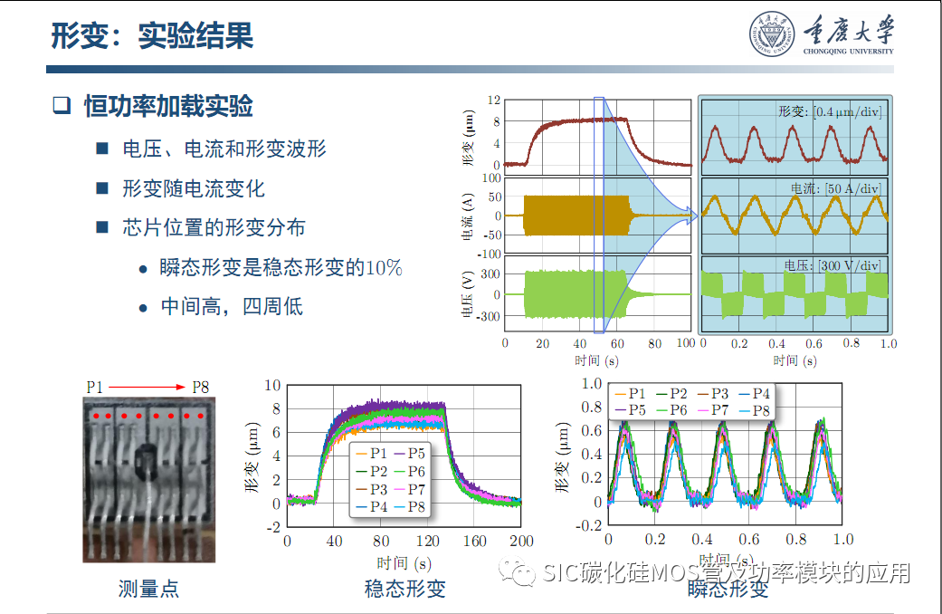 车用SiC功率模块--原位表征.系统集成与寿命评估