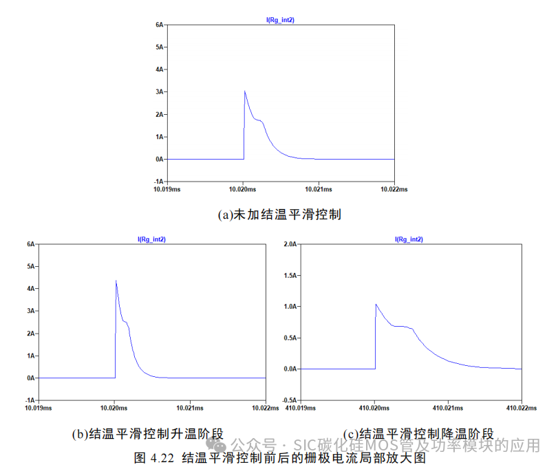 湖南大学:电动汽车逆变器 SiC MOSFET 驱动技术研究