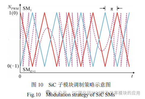 基于Si IGBT和SiC MOSFET的飞跨电容 MMC拓扑及其调制策略