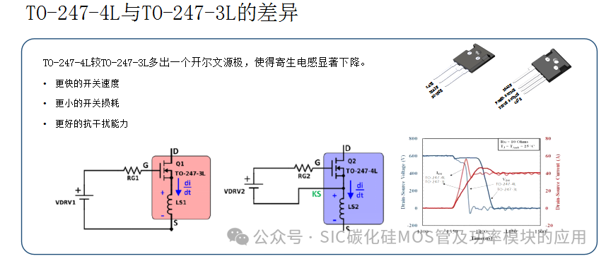 650V-1200V-1700V-2000V-3300V的碳化硅功率器件应用及其设计