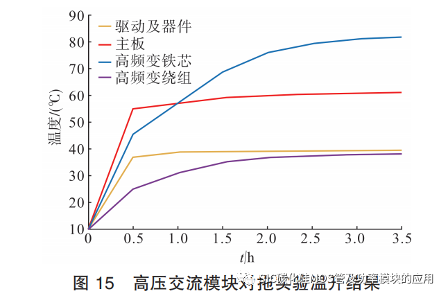 基于 SiC MOSFET 的储能变流器功率单元关键技术