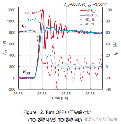 SiC MOSFET缓冲电路的设计方法