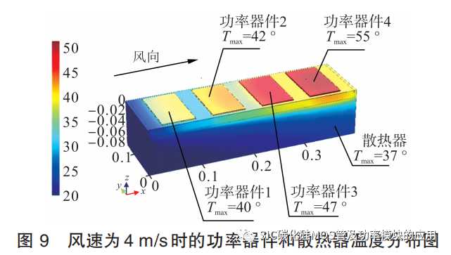 基于 SiC MOSFET 的储能变流器功率单元关键技术