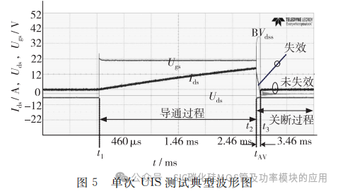1200V碳化硅MOSFET瞬态可靠性研究