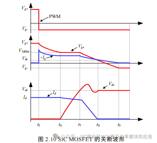 湖南大学:电动汽车逆变器 SiC MOSFET 驱动技术研究