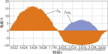 基于内置温度传感器的碳化硅功率模块结温在线提取方法