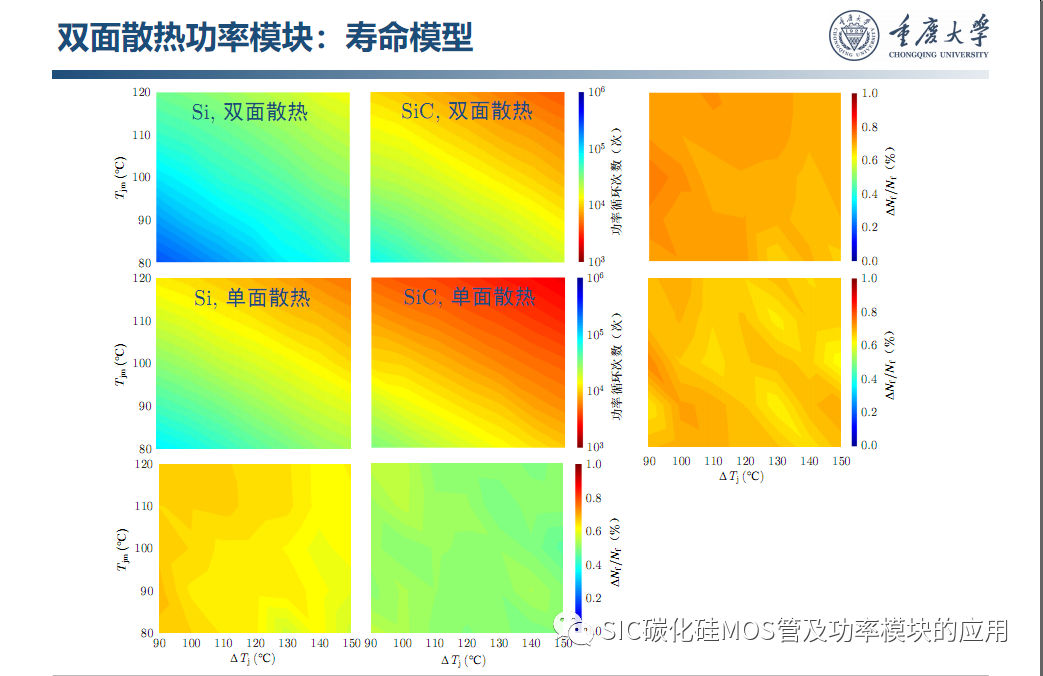 车用SiC功率模块--原位表征.系统集成与寿命评估