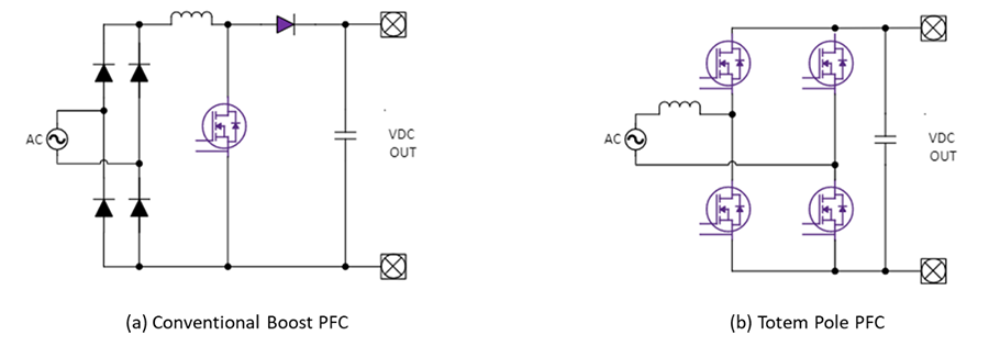 SiC MOSFET在OBC+DC/DC 中的应用介绍和方案优势