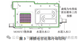 碳化硅控制器用冷却结构设计与测试