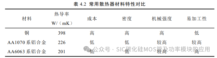 电动汽车碳化硅逆变器设计
