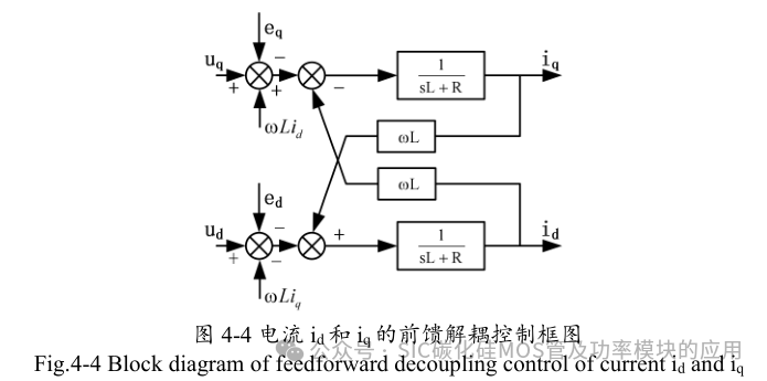 10kW 储能逆变器(PCS)的研究与设计