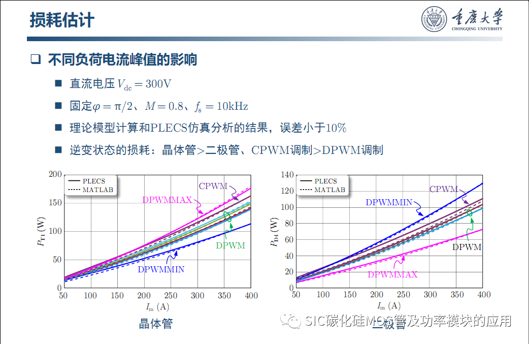 车用SiC功率模块--原位表征.系统集成与寿命评估