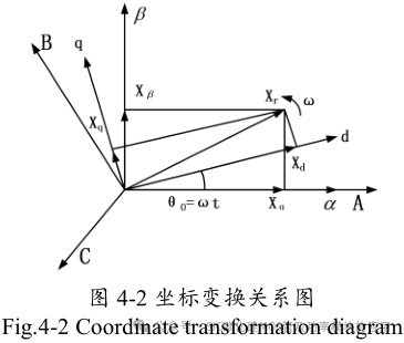 10kW 储能逆变器(PCS)的研究与设计