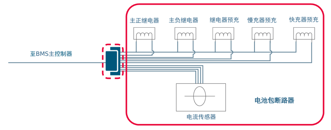 动力电池电气系统安全设计(三)低压连接器设计