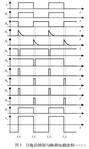一种宽频隔离SiC功率器件驱动电路