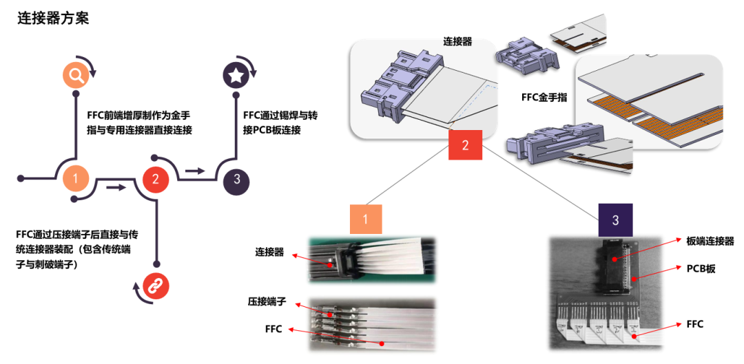 动力电池CCS安全设计(十)FFC