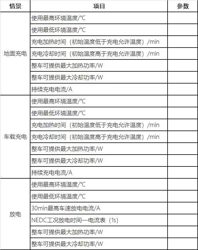 电池包热管理安全-热管理系统的规范设计