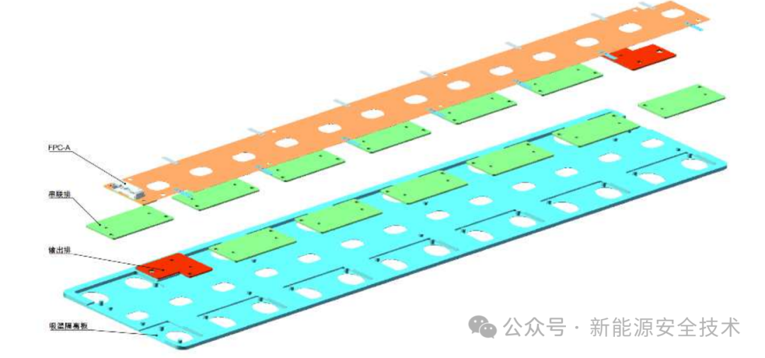 动力电池CCS安全设计(二)绝缘支撑件