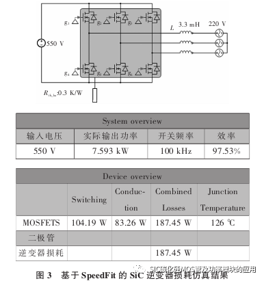 湖南大学:7.5kW电动汽车碳化硅逆变器设计