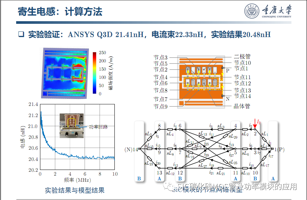 车用SiC功率模块--原位表征.系统集成与寿命评估