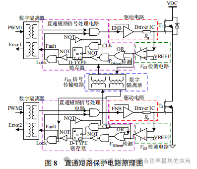 SiC MOSFET 短路特性及过流保护研究
