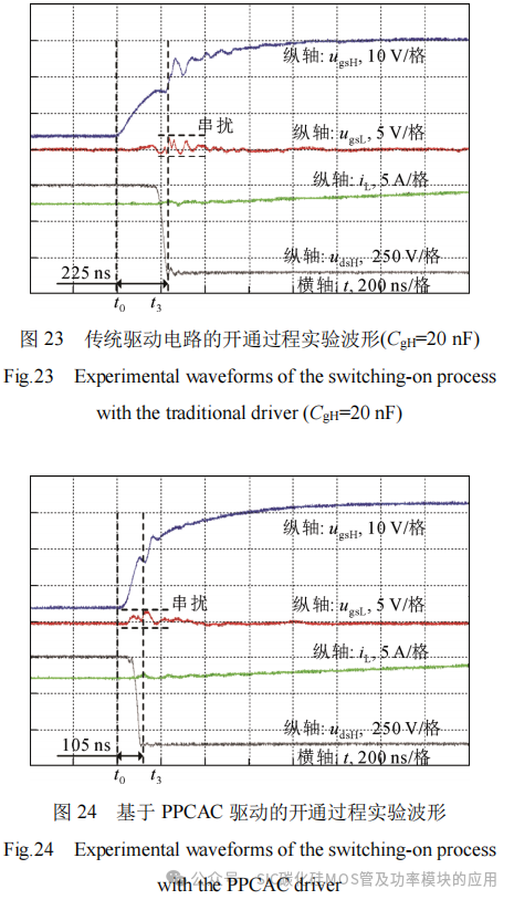 抑制SiC MOSFET桥臂串扰与栅源电压振荡的推挽式电容辅助电路分析及参数设计方法