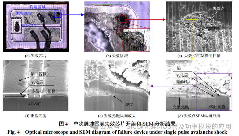不同雪崩冲击模式下SiC MOSFET的失效机理