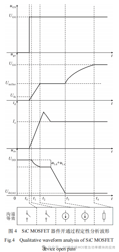 SiC MOSFET功率器件特性参数的提取与拟合