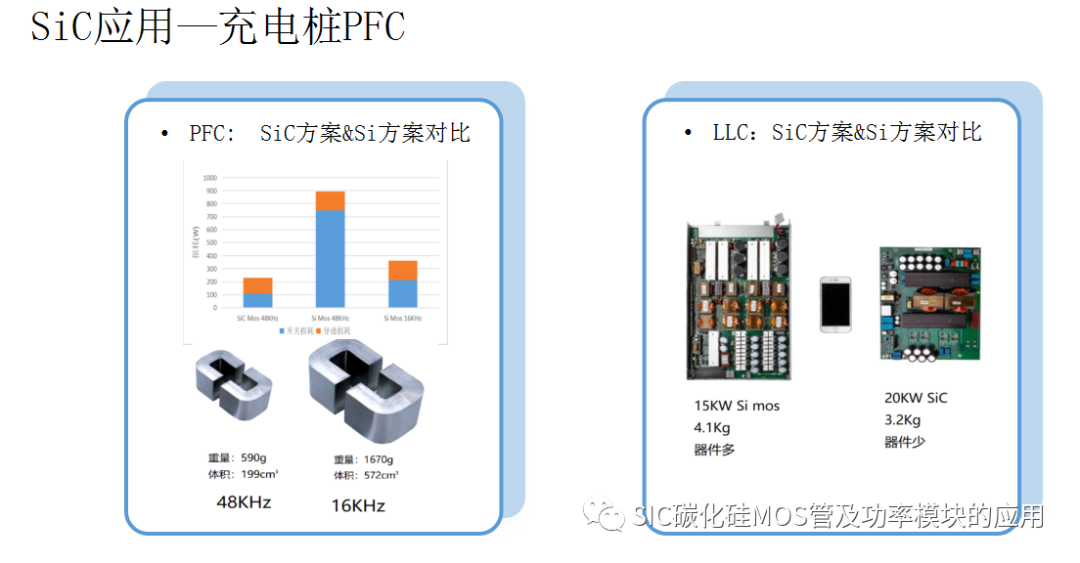 碳化硅器件的选型设计与应用优势案例