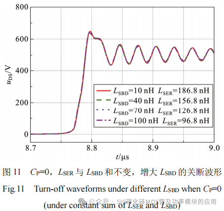 换流回路的寄生参数对碳化硅MOSFET开关特性的影响