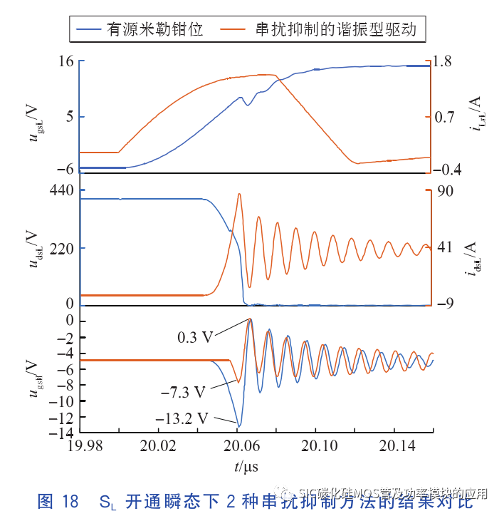 碳化硅功率器件的串扰问题及抑制方法