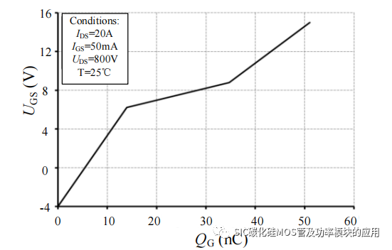 哈尔滨工业大学：SiC 功率器件并联特性及串联驱动研究