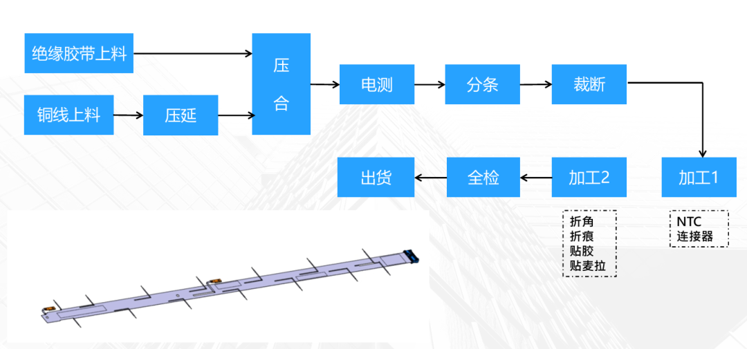 动力电池CCS安全设计(十)FFC