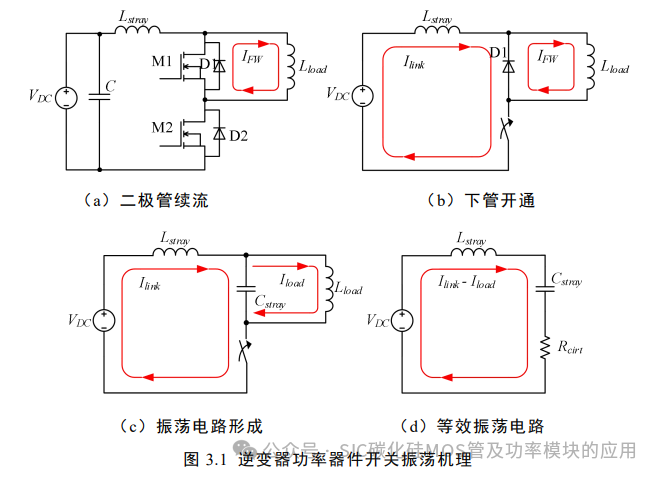 电动汽车碳化硅逆变器设计