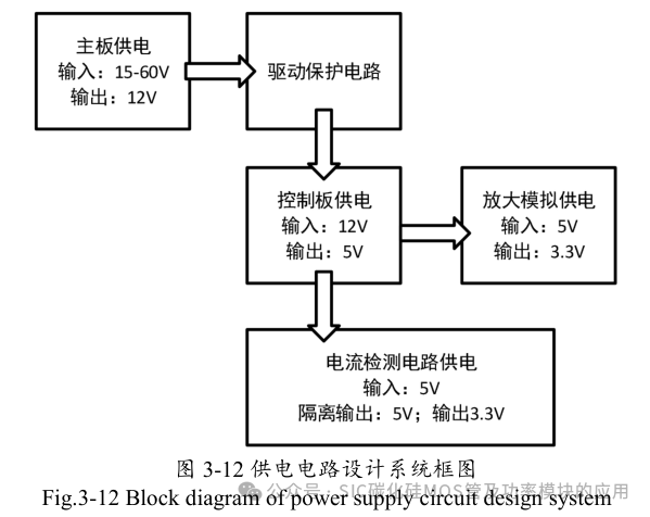 10kW 储能逆变器(PCS)的研究与设计