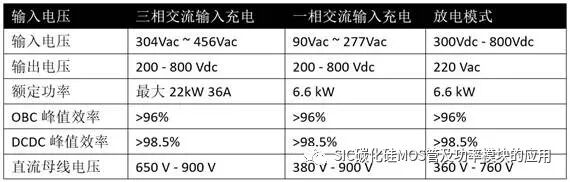 碳化硅器件应用于双向车载充电机的设计参考