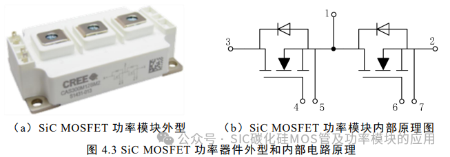 电动汽车碳化硅逆变器设计