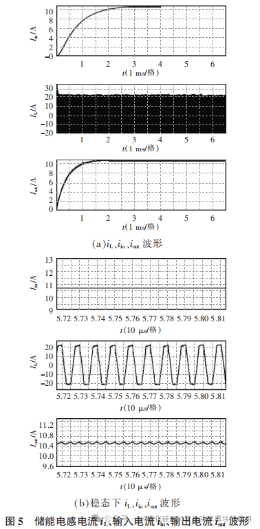 采用 SiC MOSFET 与 Si MOSFET 的双有源桥效率仿真分析对比
