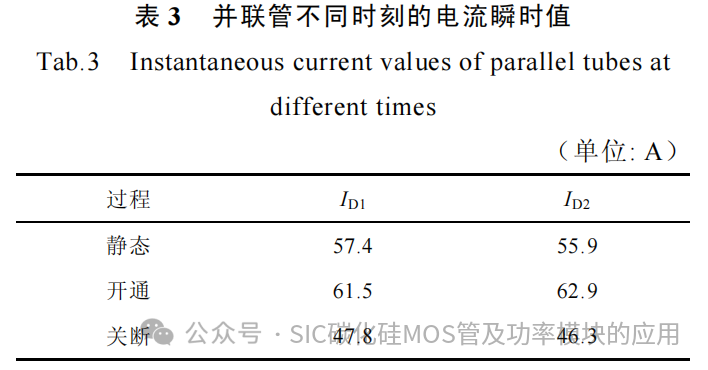 中国科技院:基于分立器件并联的高功率密度碳化硅电机控制器研究