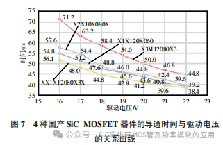 SiC MOSFET驱动特性及器件国产化后的影响分析