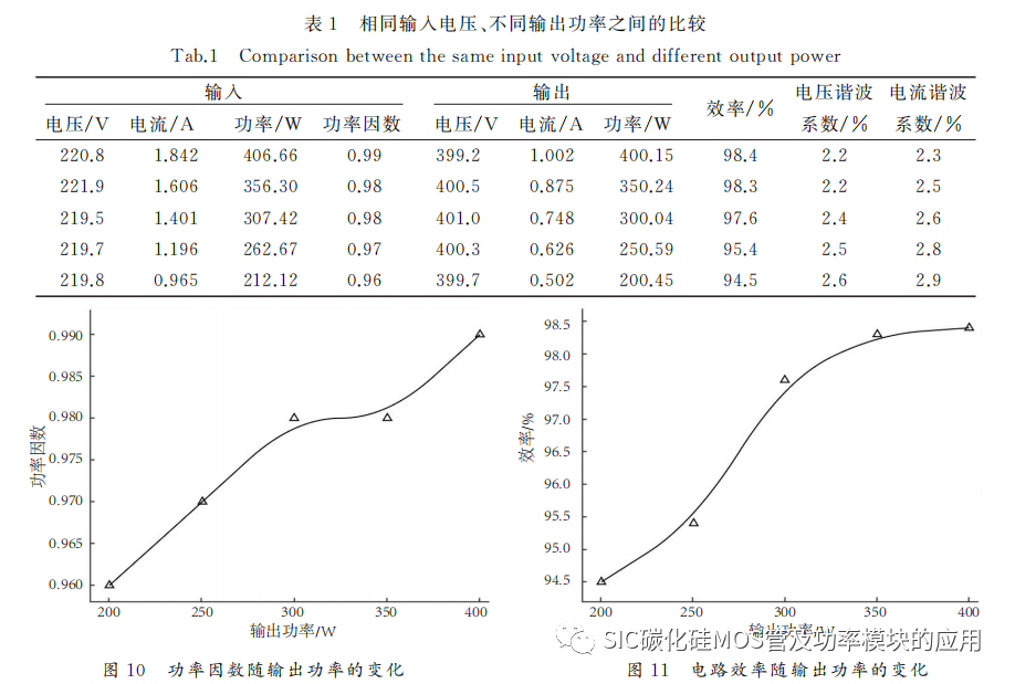 SiC功率器件图腾柱无桥PFC电路设计