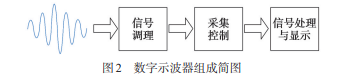 SiC MOSFET模块串扰问题及应用对策研究