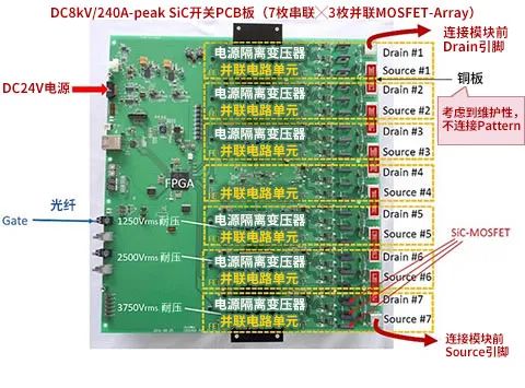 SiC-MOSFET和Si-MOSFET、IGBT的应用差异